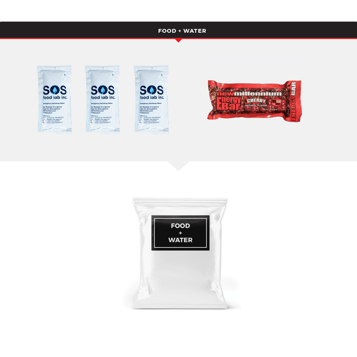 Emergency Auto Survival Kit – Essential Roadside Gear